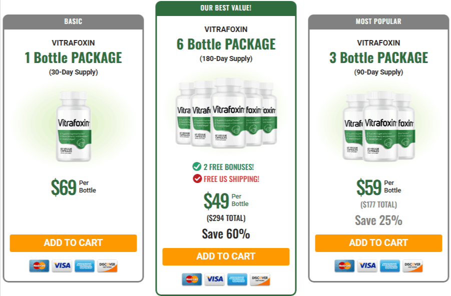 Vitrafoxin Price Plan USA